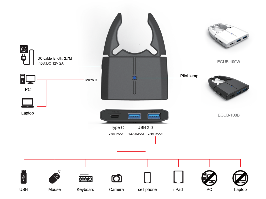 Flycharger USB HUB 多功能集線器
即將推出